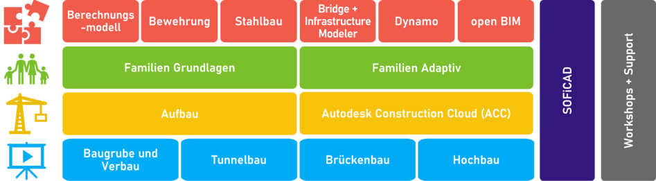 Ausbildungsprogramm