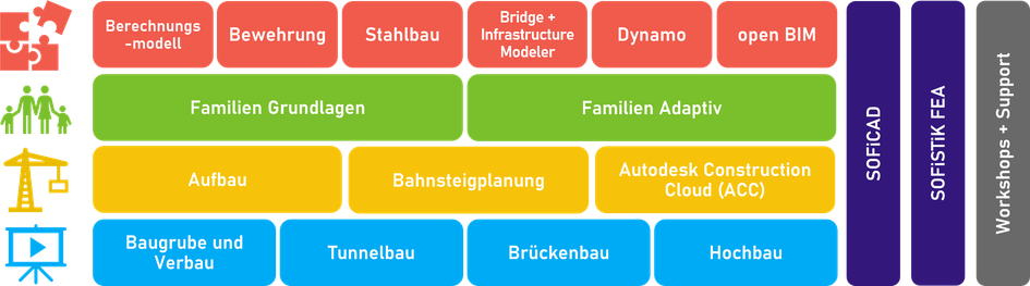 BiMOTiON Ausbildungsprogramm